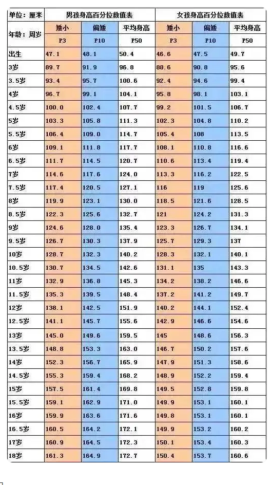 专家谈邹市明儿子注射生长激素，关注背后的真相与理解_精准解释落实