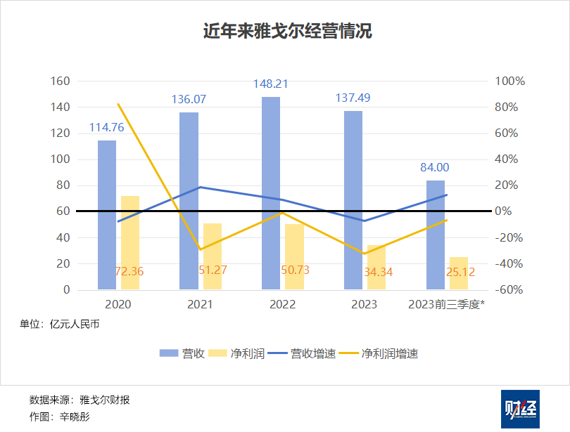 74亿！阿里出售银泰股权