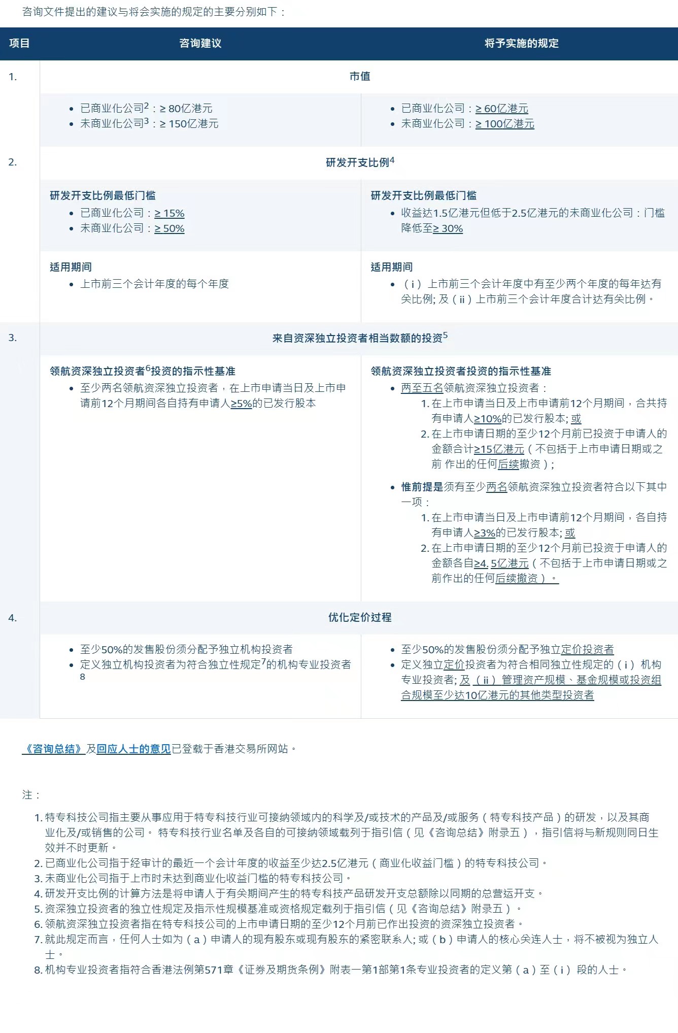 使用攻略 第885页