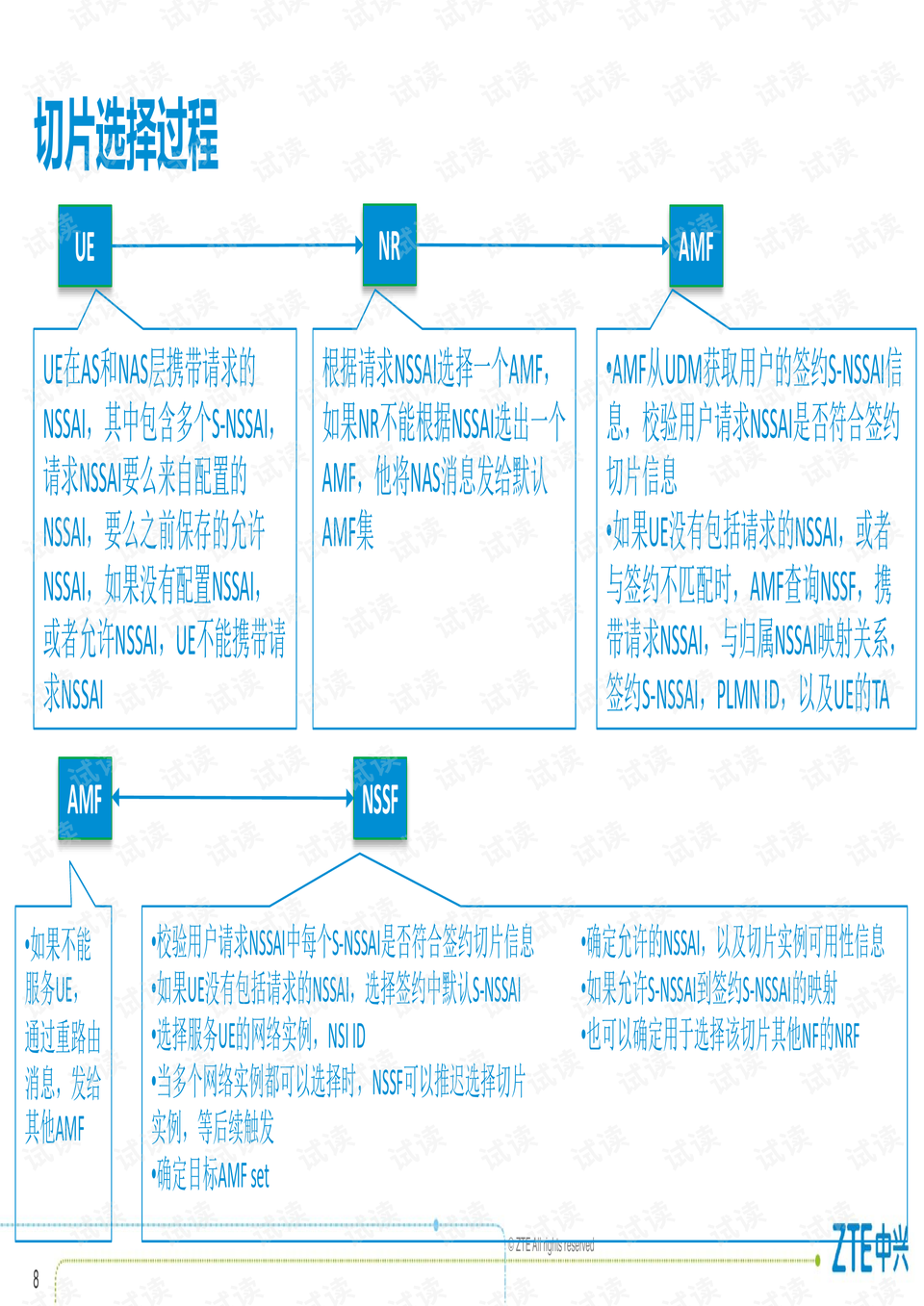 7777788888管家婆一肖资料,反馈机制和流程_入门版91.436