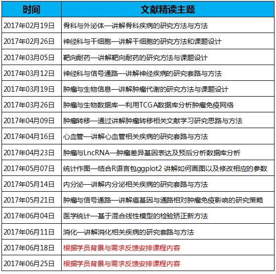 反馈结果和分析 第2页