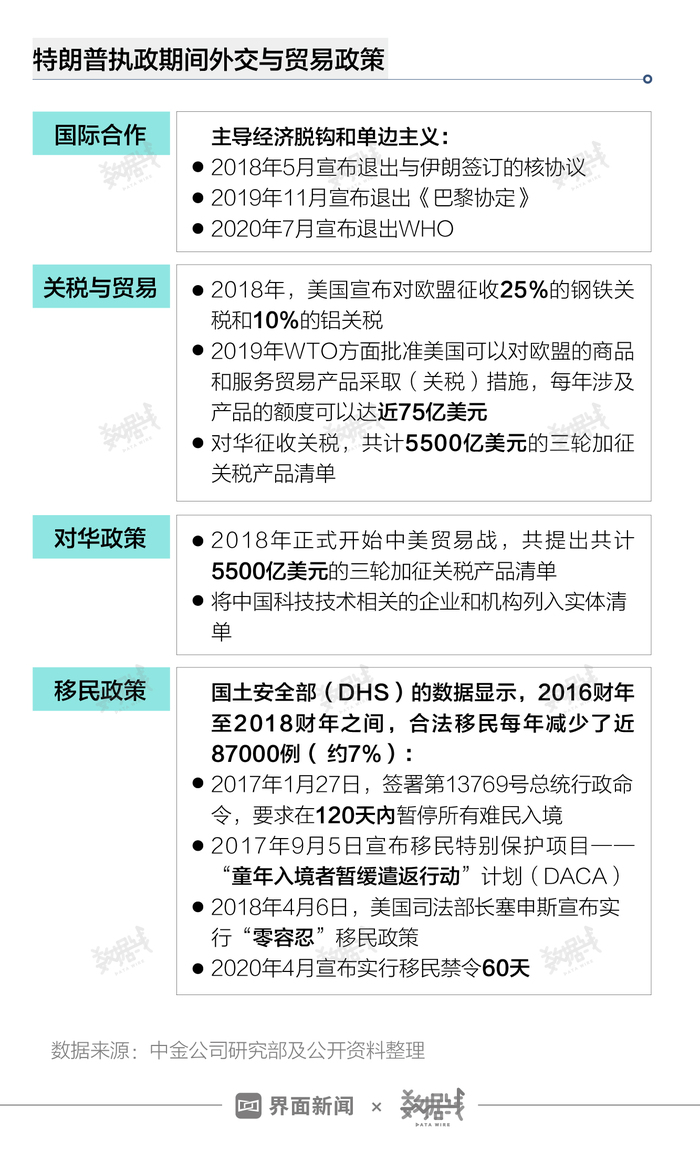 中国对美国的出口政策，趋势、影响与前景分析_执行落实