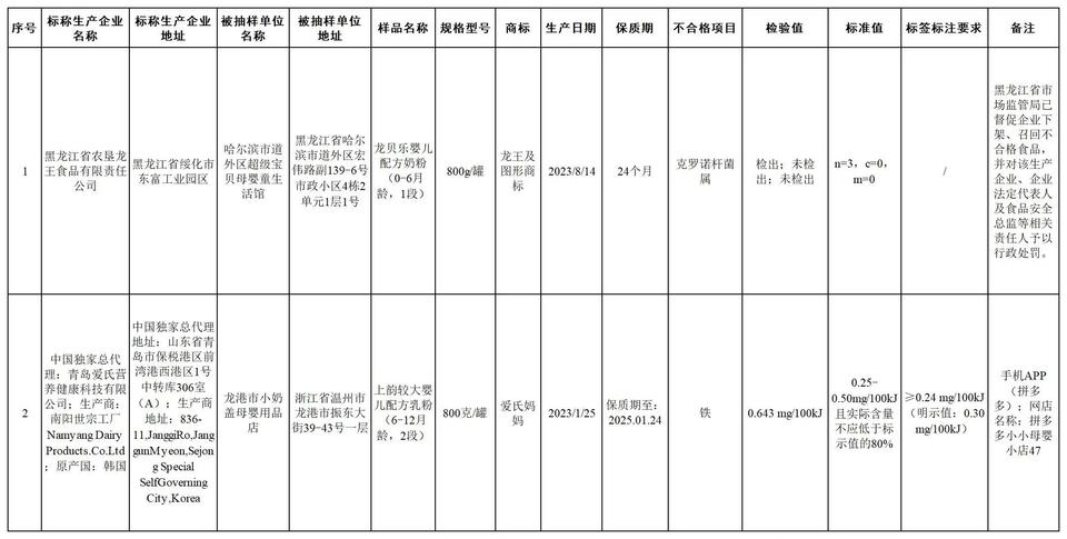 飞鹤两次抽检不合格？官方回应_反馈调整和优化