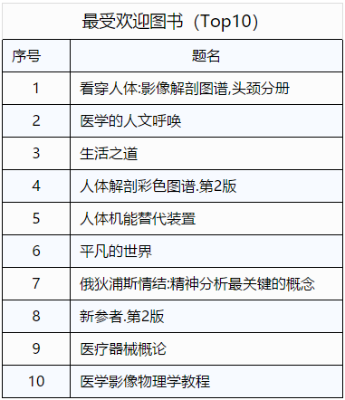 大学生每月在恋爱方面的费用分析_最佳精选落实