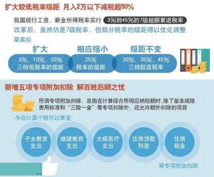 收入不满5000需要填报个税