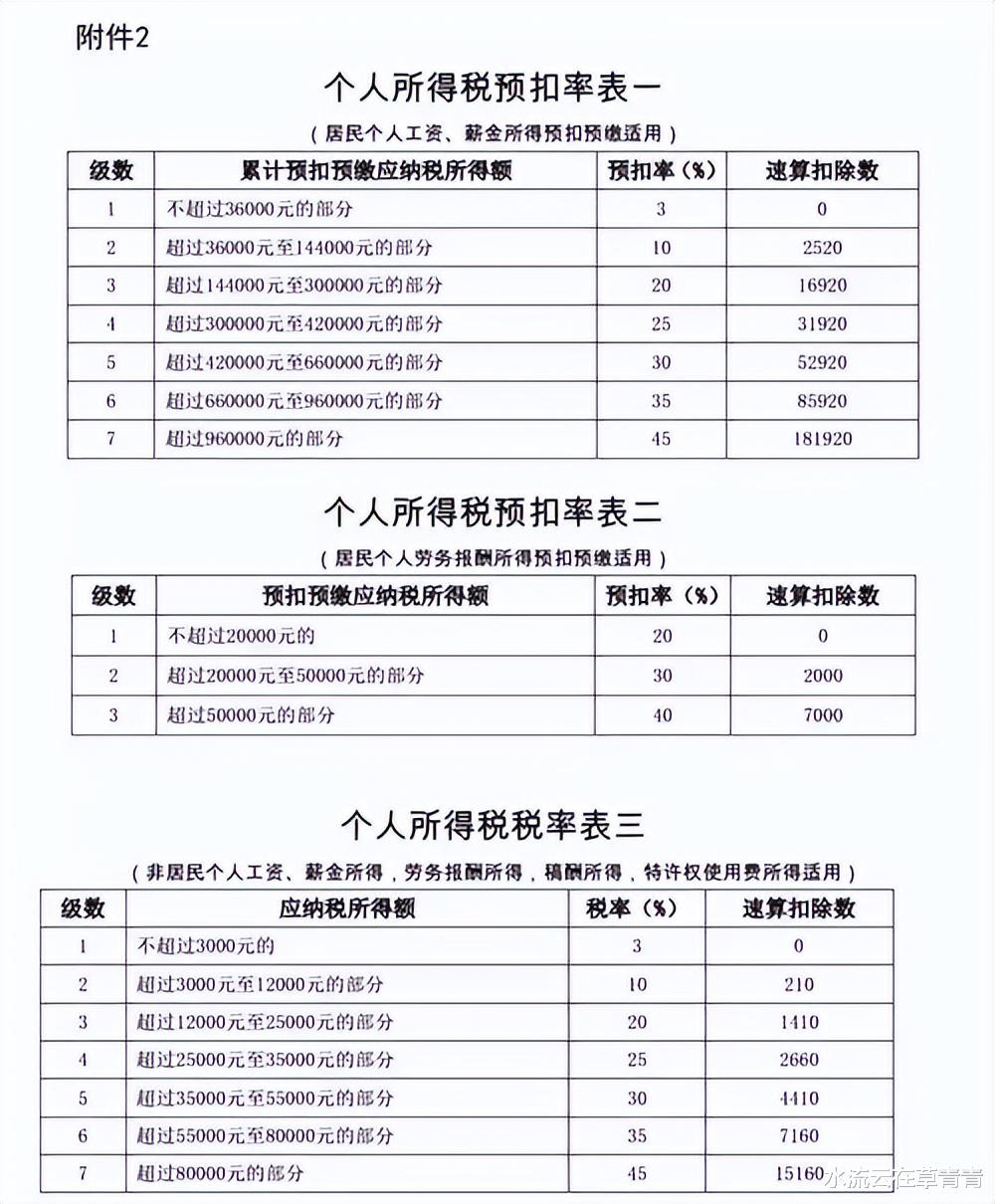 使用攻略 第873页