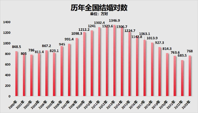 老澳门开奖结果2024年开奖记录表,资料解释落实_2DM71.343