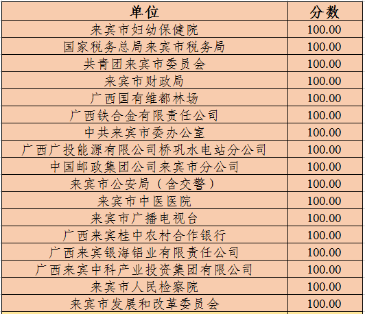 新澳门生肖卡表资料,反馈评审和审查_体验版35.180