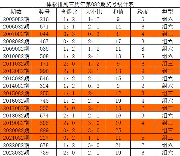 三中三论坛三中三资料,反馈结果和分析_6DM19.79