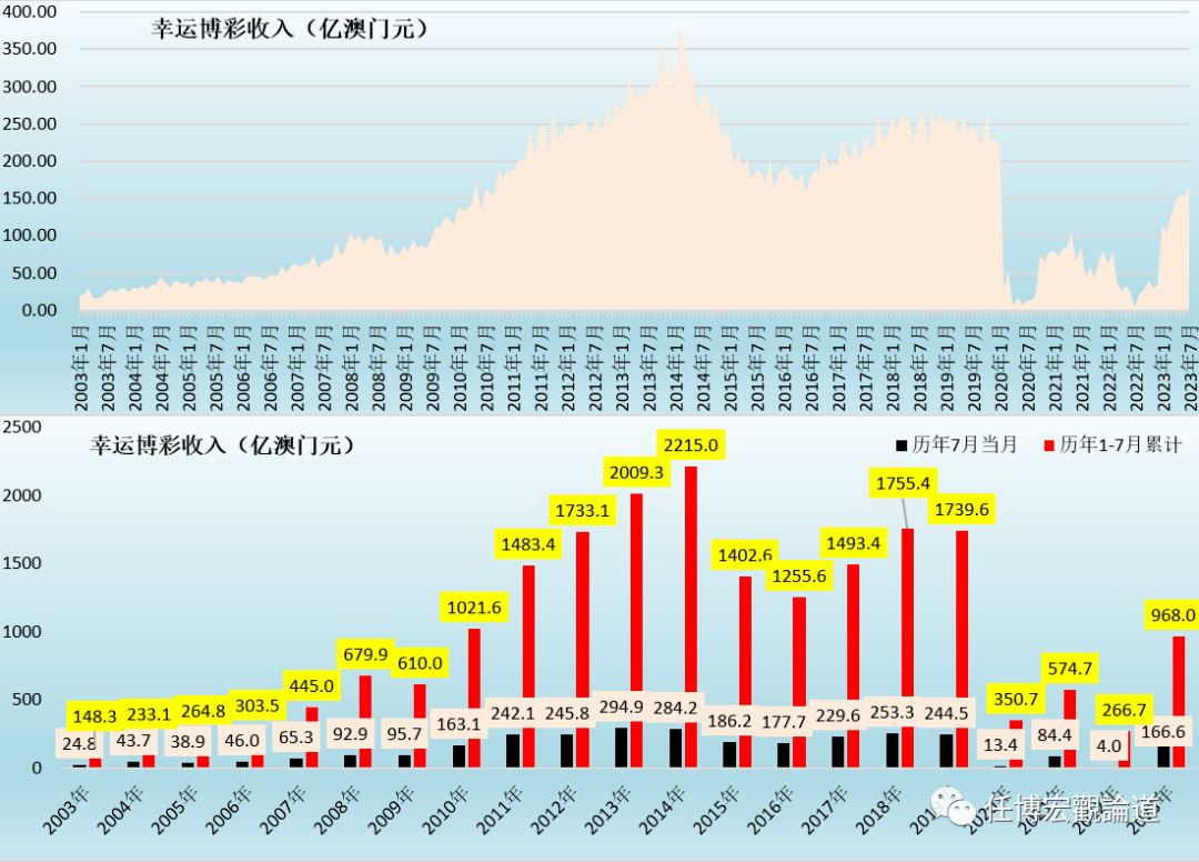 2023新澳门免费开奖记录,细化方案和措施_Holo73.438