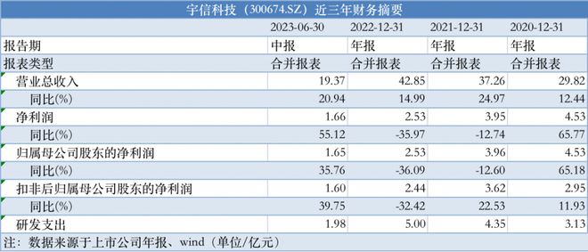 精英款69.146