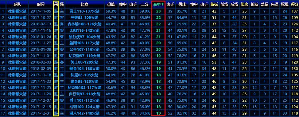 三中三免费公开期期三中三,反馈分析和检讨_1080p15.727