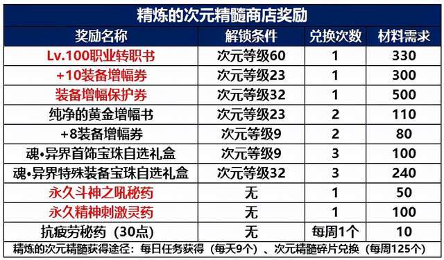 新澳门六开奖结果查询