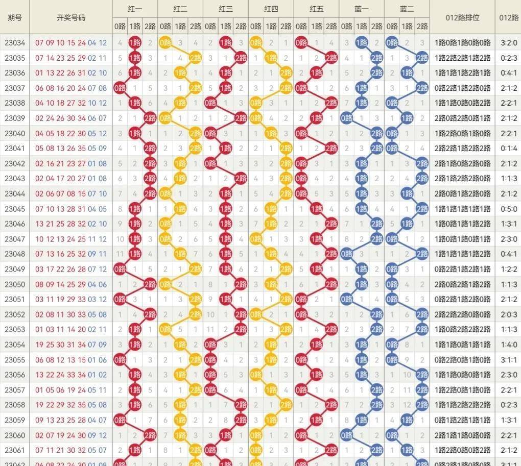 奥门六开奖号码2024年查询表,细化落实_Harmony19.943