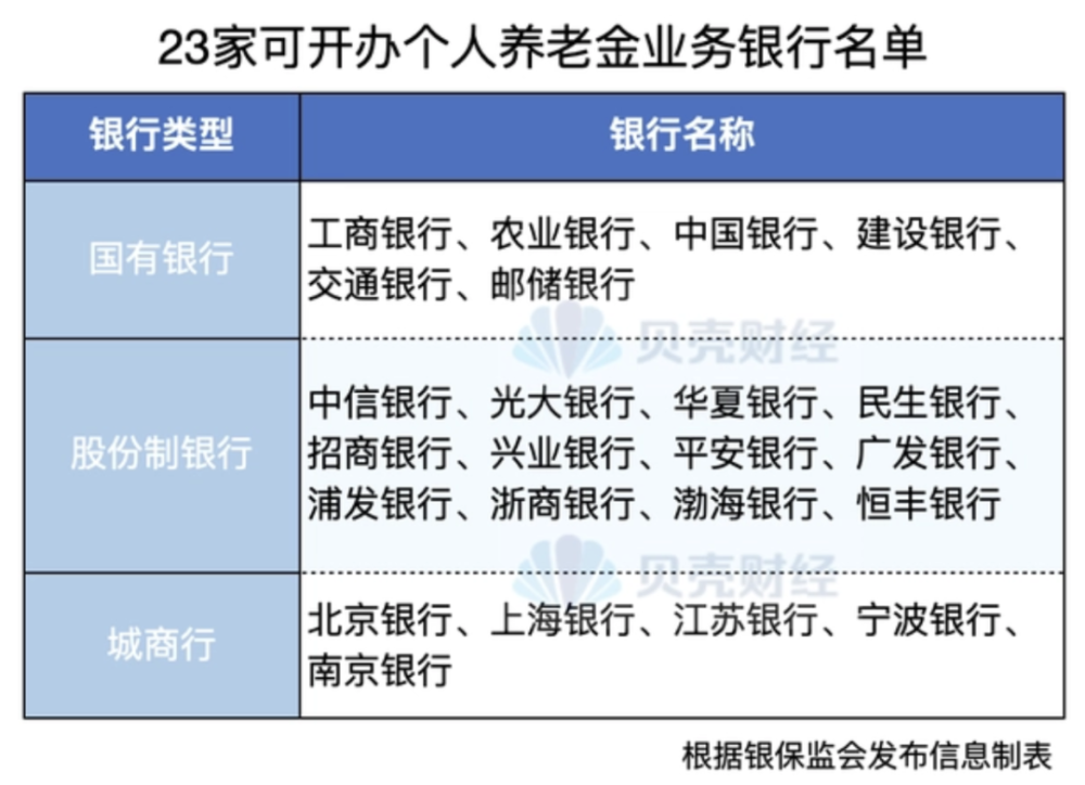 养老账户银行会冻结吗？解读养老账户与银行业务间的关联与风险_反馈分析和检讨