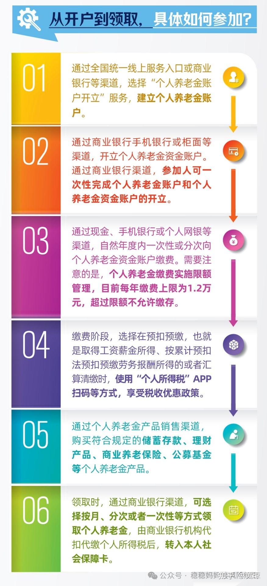 关于养老保险银行开户要求的探讨_精准落实