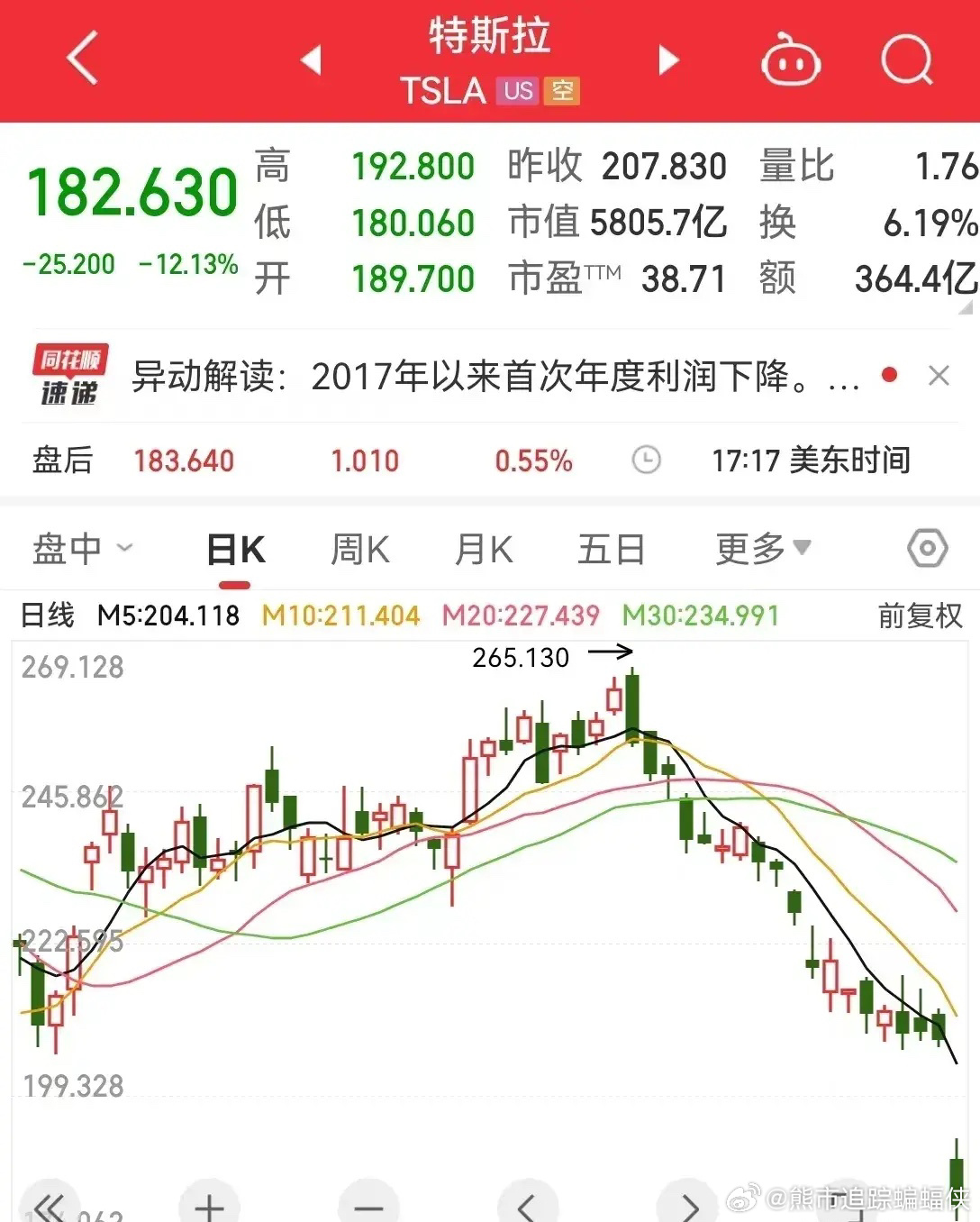 特斯拉市值一夜蒸发9600亿背后的深度解析_细化落实