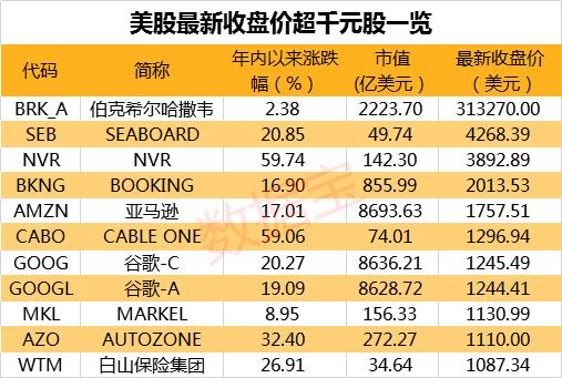 美国股市巨震，深度解析与影响_精选解释落实