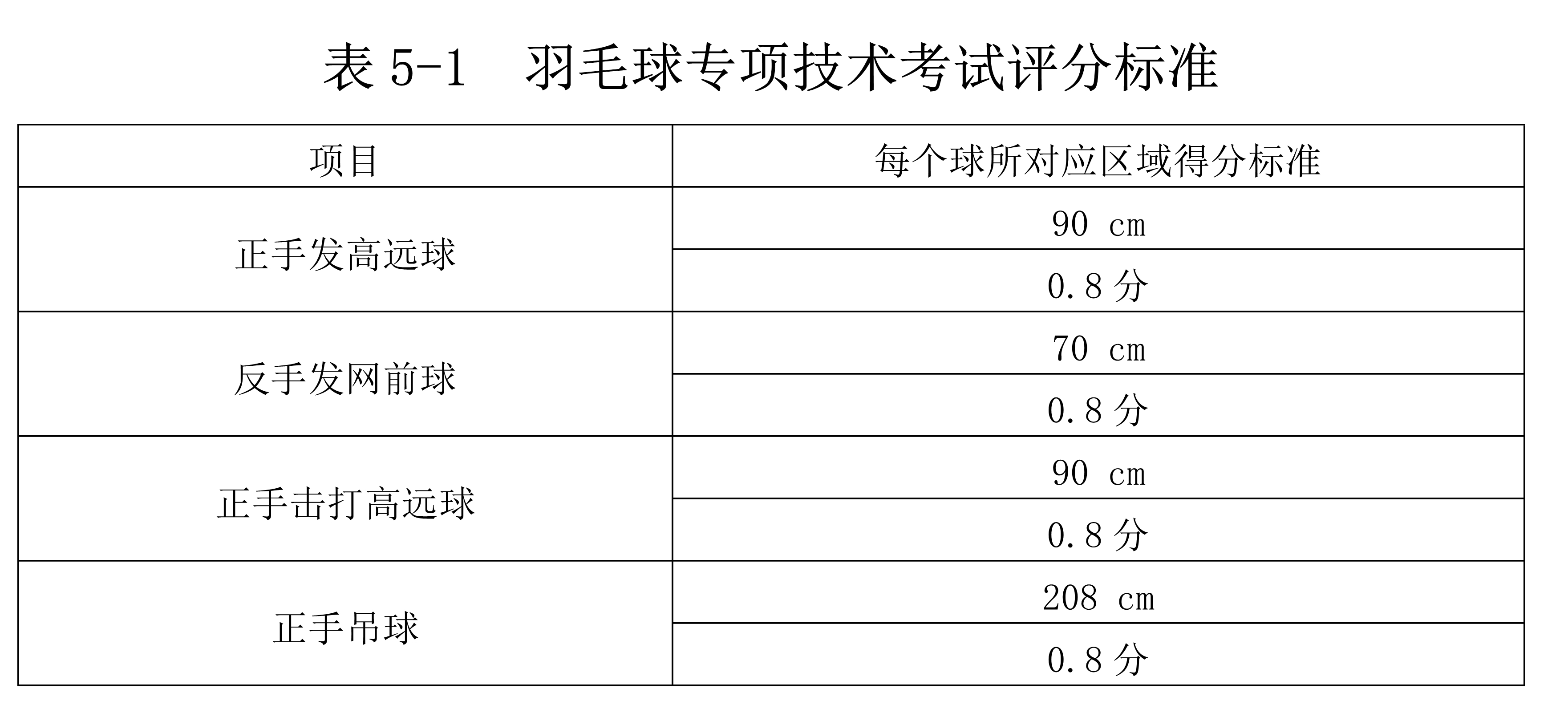 运动版47.131