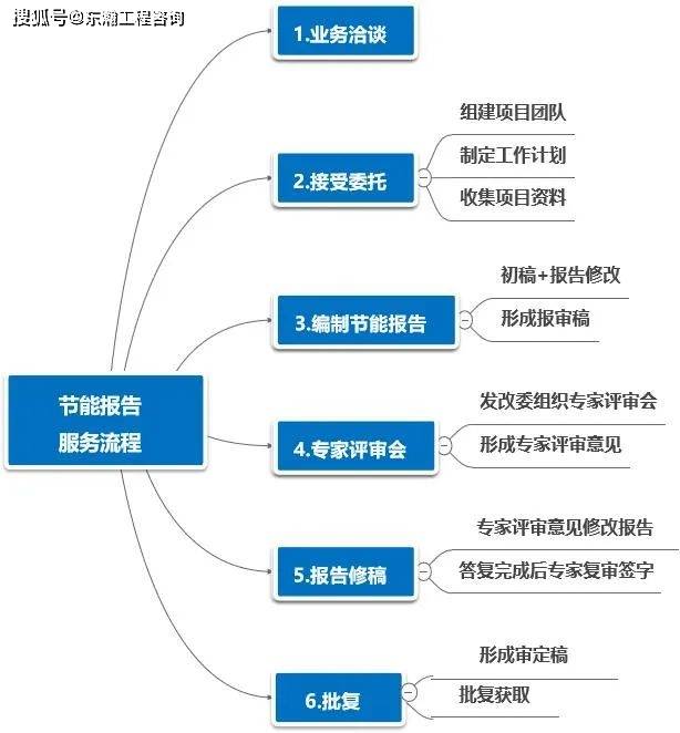 2024新奥正版资料免费下载,反馈机制和流程_XE版49.779