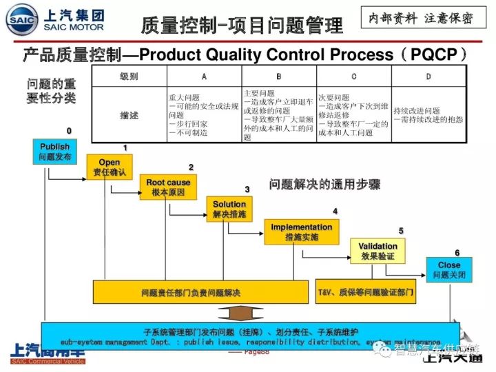 反馈机制和流程