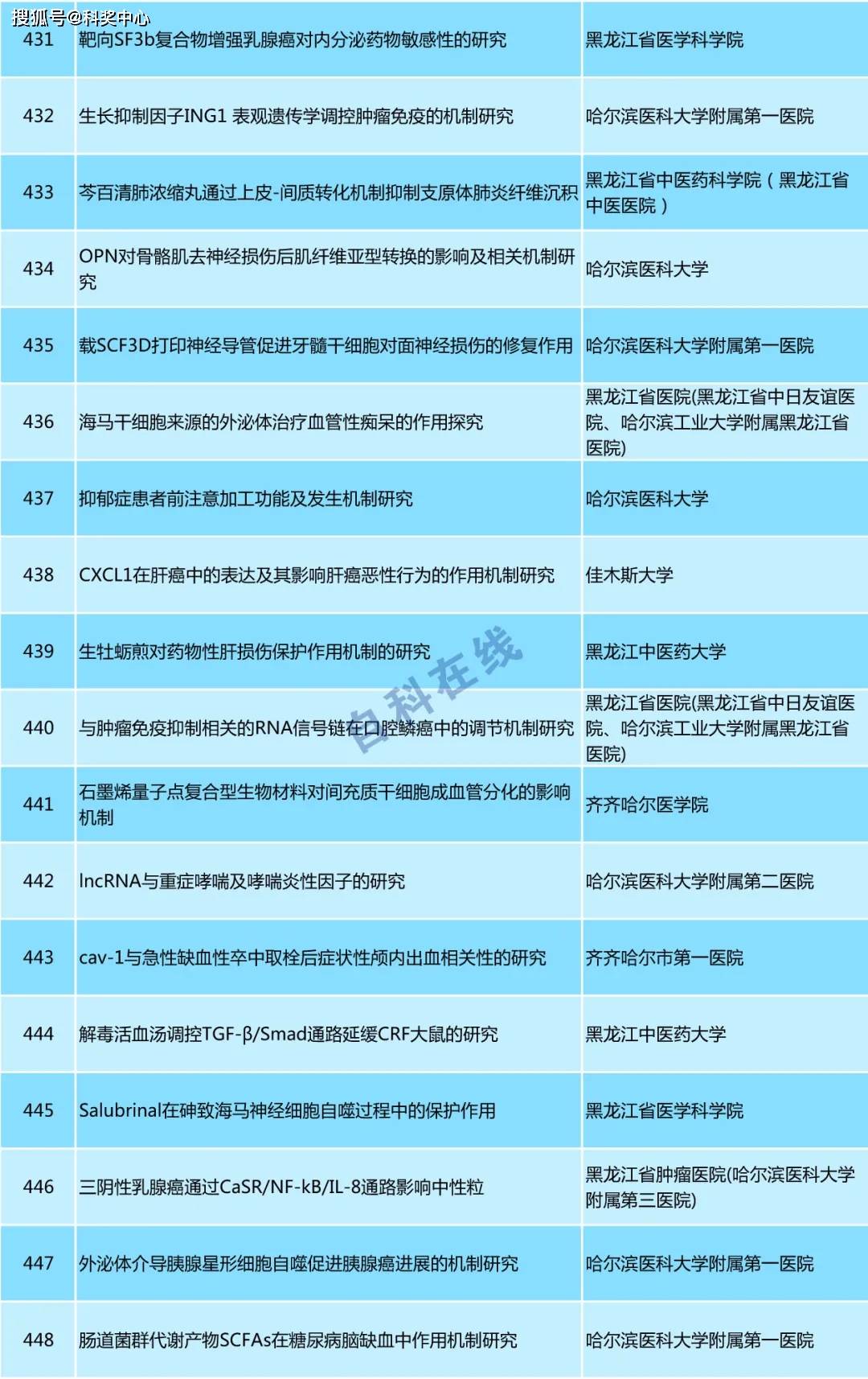 024新澳门六开奖号码