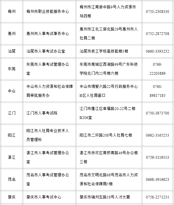 广东二八站免费资料提供,实施落实_Mixed41.588