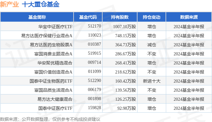 2024年新澳开奖结果记录查询表,逐步落实和执行_增强版49.349