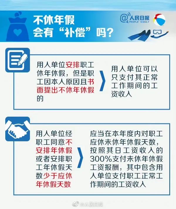 用人单位放假半年员工补偿方案详解_落实到位解释