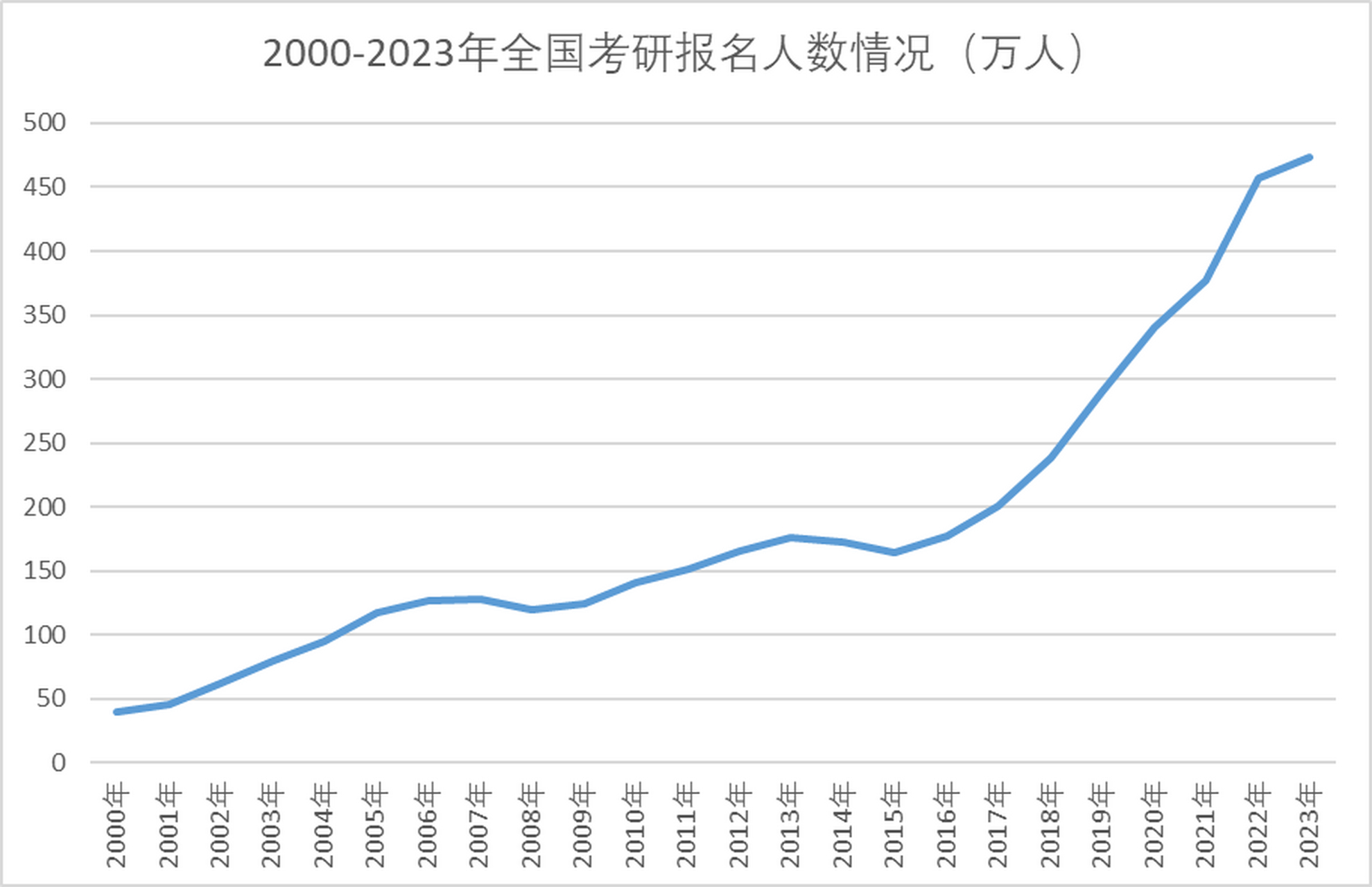 考研人数下降现象探究_全面解答