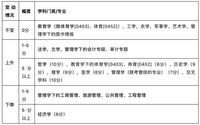 考研人数连续2年大降怎么办？应对策略与前景展望_贯彻落实