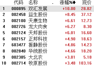 前极越公关业绩细览_词语解释落实