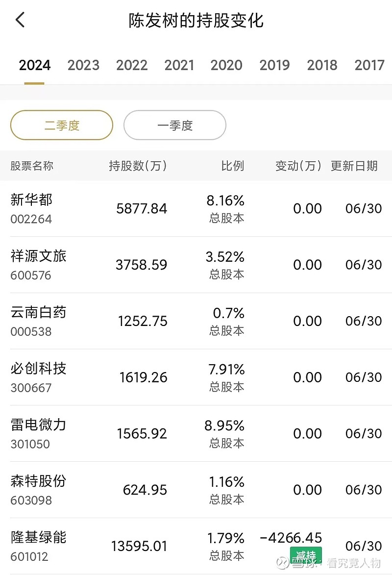 超级牛散闪耀股市，92年投资传奇，一月赚得1.7亿_细化落实