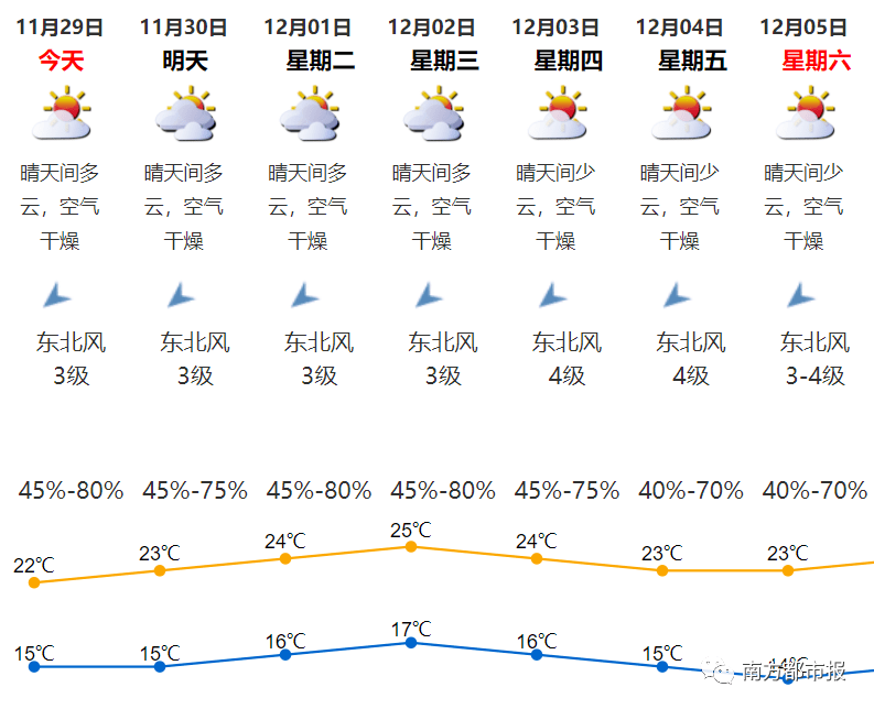 广东最低温度记录