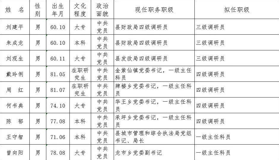 四位县委书记拟任厅级新职人员，新时代背景下的领导力重塑与期待_权限解释落实