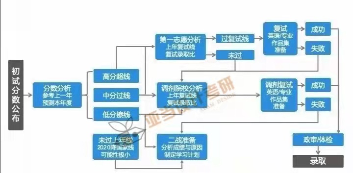 考研初试结束需关注这些节点_反馈机制和流程