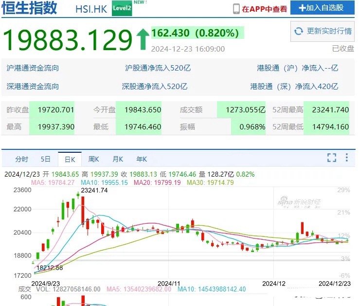 微盘股跌超7% 全市近4800只个股下跌