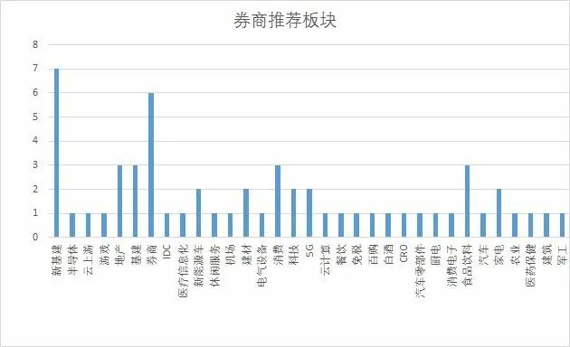 聚焦未来市场趋势，十大券商看后市_反馈内容和总结