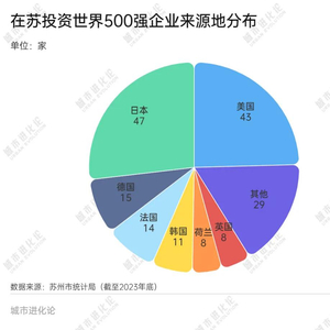 苏州外资企业撤离现象深度解析_权威解释