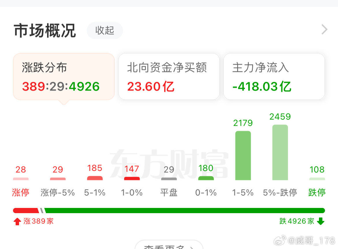 a股两极分化 超200家跌停什么意思