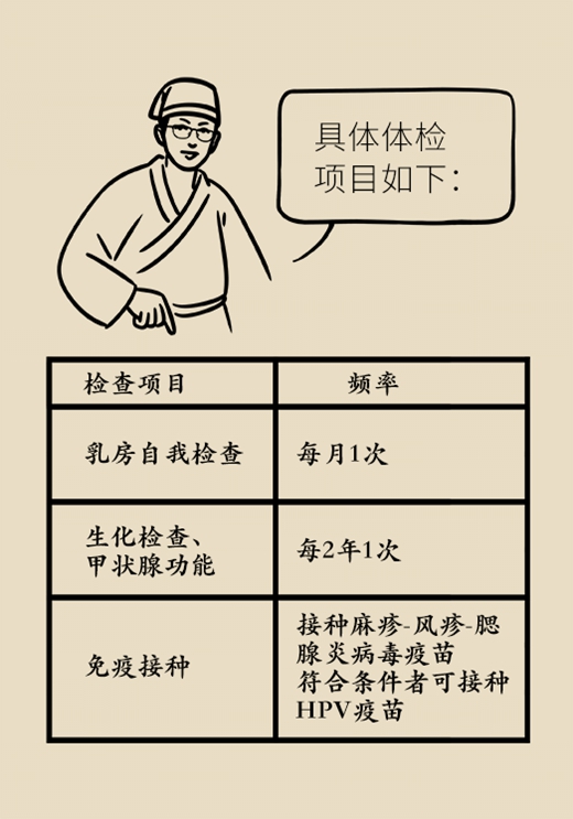 一、文章标题，关注女性健康，女性癌症体检的重要性_具体执行和落实