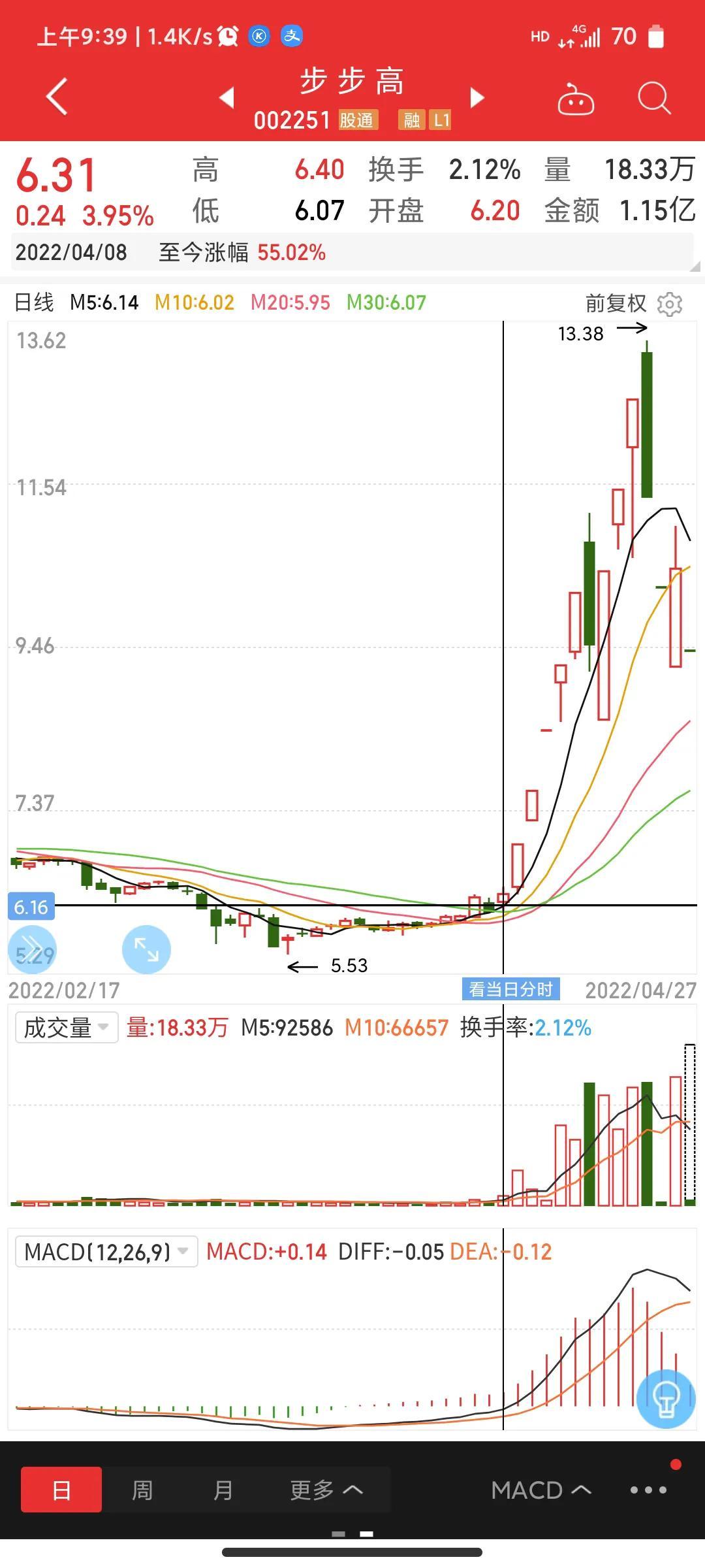 A股市场的两极分化现象，超过两千家股票跌停的背后原因_反馈分析和检讨