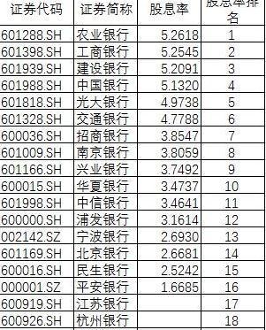 四大行最新排名