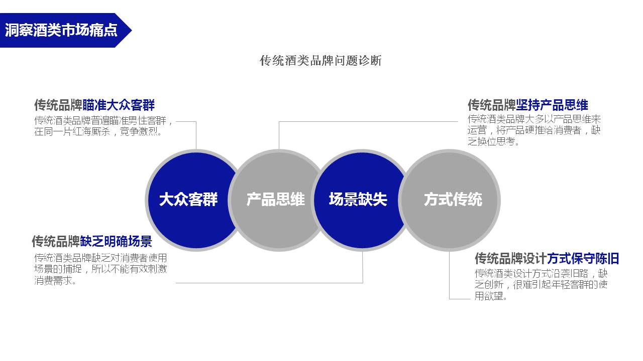 白酒经销商的痛点_动态词语解释