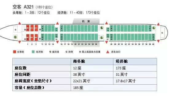 飞机座位锁住是什么意思