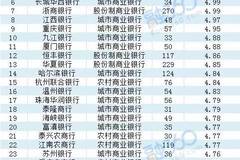 四大行收益排行分析与比较_反馈评审和审查