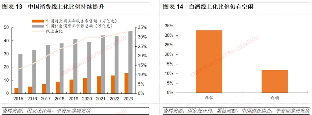 白酒经销商们撑不住了吗？市场变革下的挑战与应对_反馈意见和建议