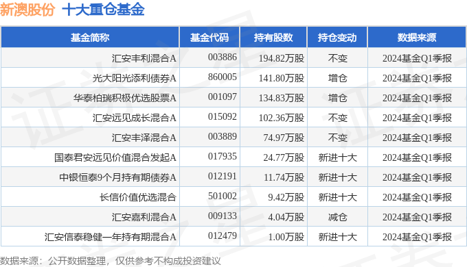 2024年新澳历史开奖记录,反馈执行和落实力_ChromeOS27.645