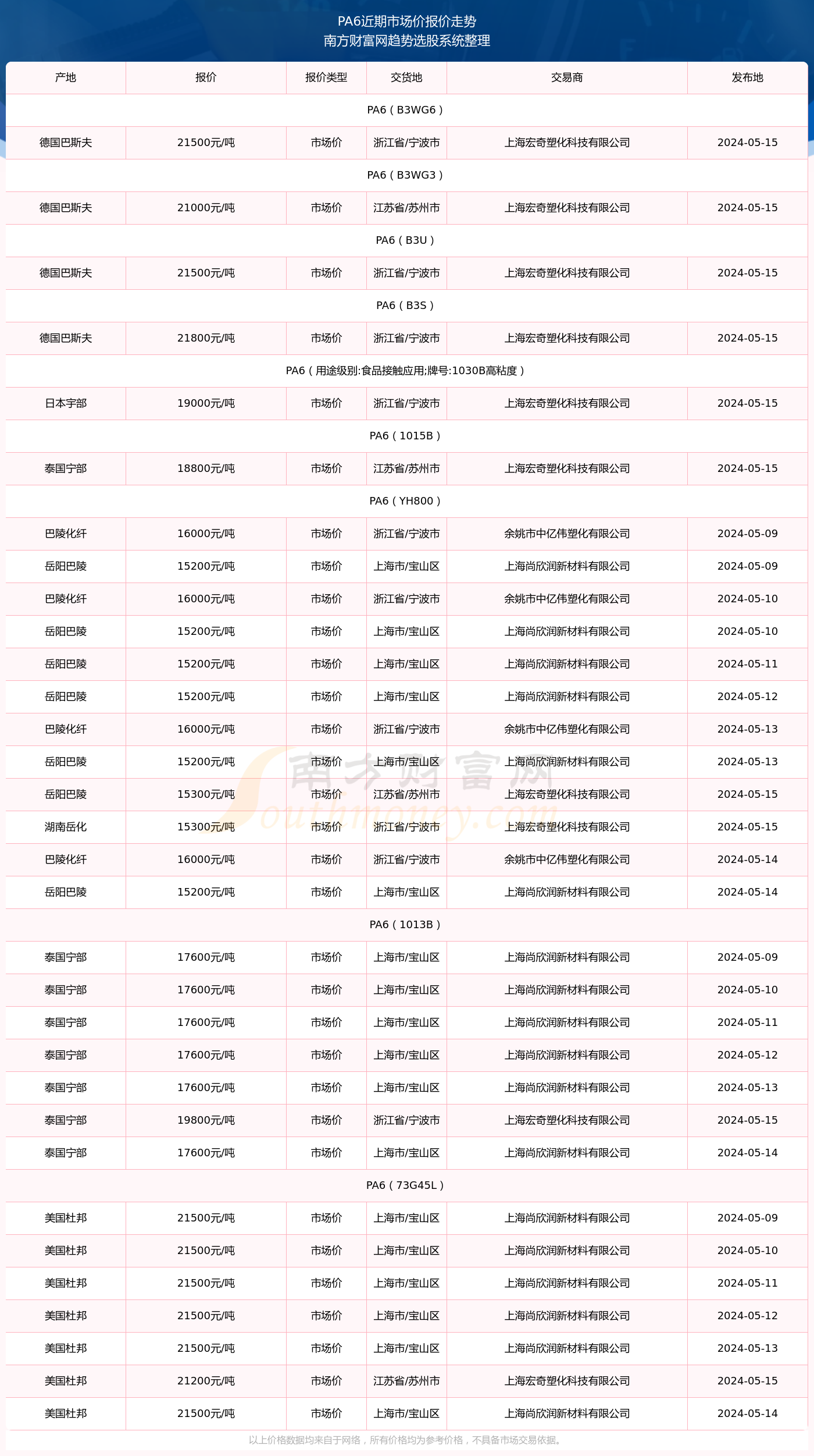 2024年新澳开奖结果查询表,权限解释落实_领航款91.975