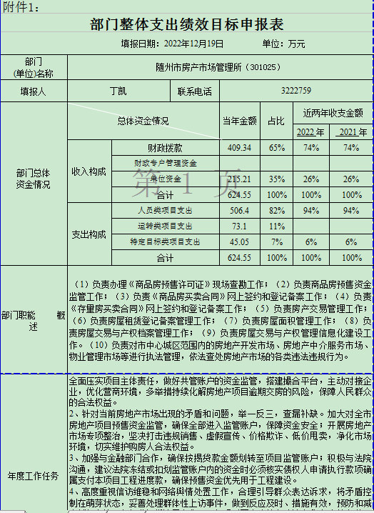 房地产重点工作计划